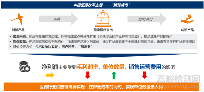 邓建民：双循环下医疗器械行业的机遇和挑战