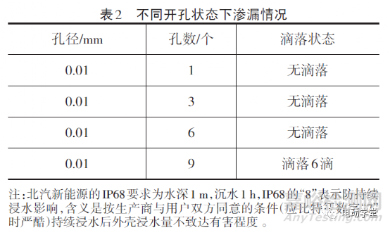 动力电池气密检测与防护等级IP68的关系