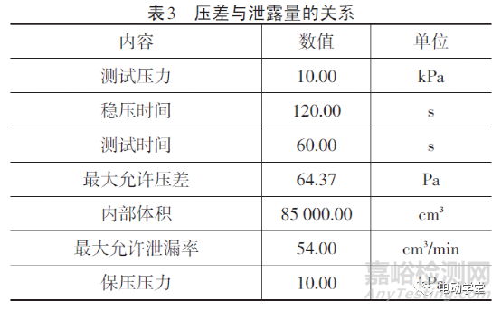 动力电池气密检测与防护等级IP68的关系