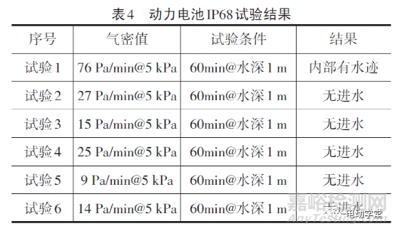 动力电池气密检测与防护等级IP68的关系