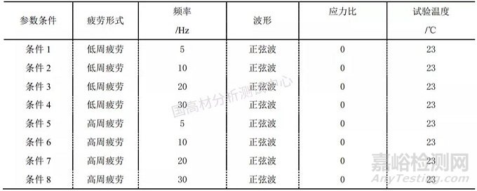 非金属材料的高、低周寿命评估，受哪些因素影响