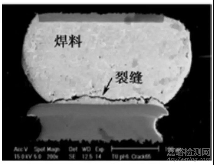 BGA焊点的常见失效模式及机理