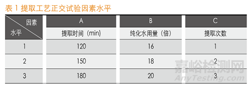 正交试验优选板蓝根片提取工艺