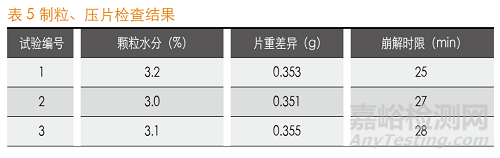 正交试验优选板蓝根片提取工艺