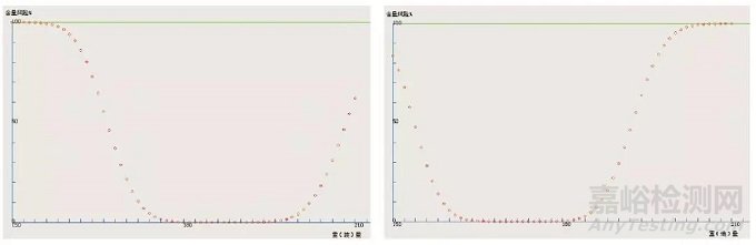 固体制剂含量风险预估