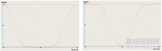 固体制剂含量风险预估