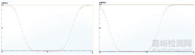 固体制剂含量风险预估