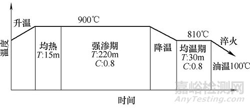 动力输出传动齿轮失效分析及整改措施