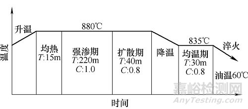 动力输出传动齿轮失效分析及整改措施