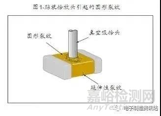 贴片电容失效原因分析