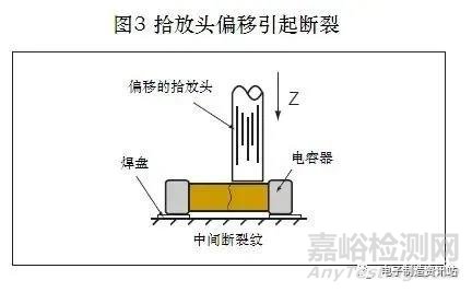 贴片电容失效原因分析