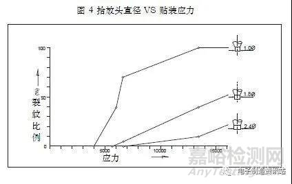 贴片电容失效原因分析