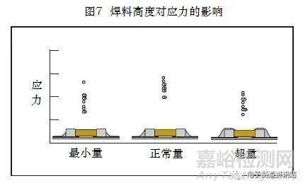 贴片电容失效原因分析