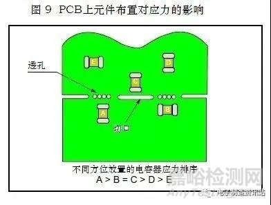 贴片电容失效原因分析