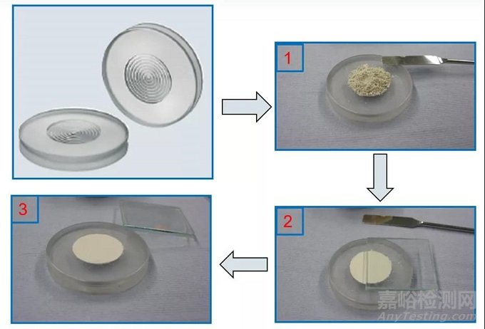 XRD粉末样品的制备