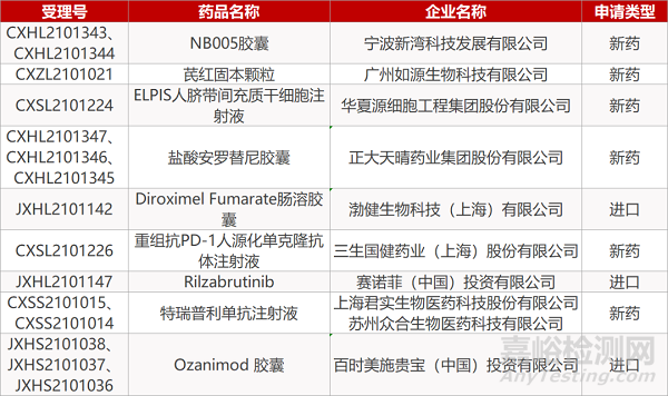 【药研日报0802】药明巨诺CAR-T品种即将获批 | 度普利尤单抗治疗荨麻疹临床积极...