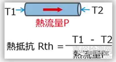 元器件热设计：热阻和散热的基础知识