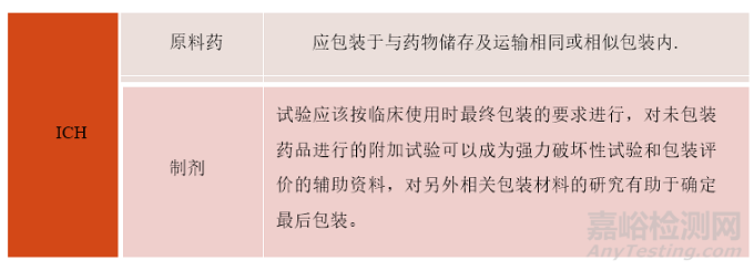 创新化药稳定性研究10问