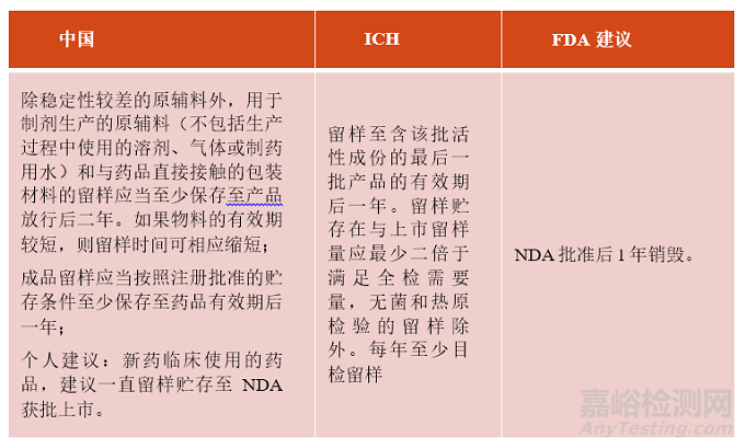 创新化药稳定性研究10问