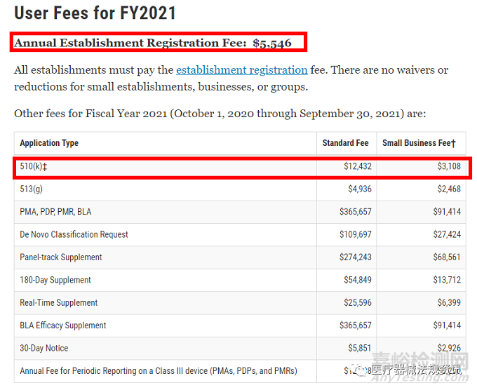 FDA公布2022年医疗器械注册收费标准