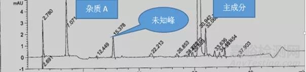 口服固体制剂杂质回收率差异大的调查分析