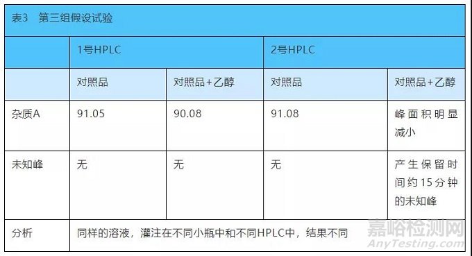 口服固体制剂杂质回收率差异大的调查分析