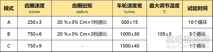 变速器的各种性能是怎么测试的