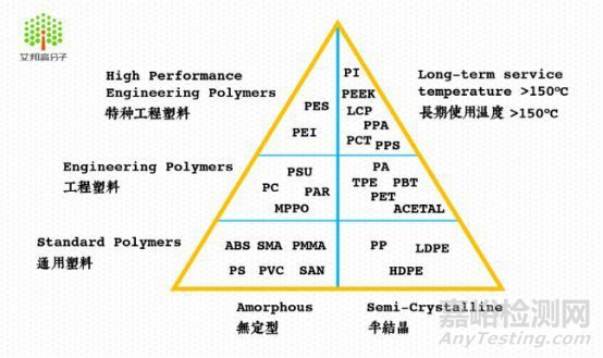 特种工程塑料PEI在5G领域的应用