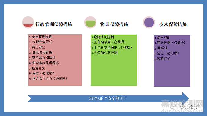 医疗器械中的信息安全概念