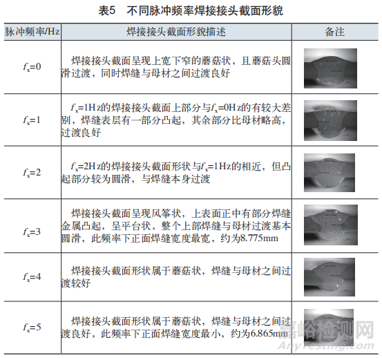 脉冲频率对焊缝成形及性能影响的研究