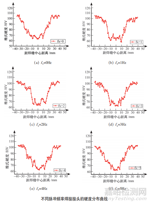 脉冲频率对焊缝成形及性能影响的研究