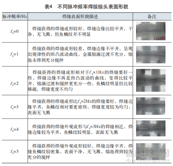 脉冲频率对焊缝成形及性能影响的研究