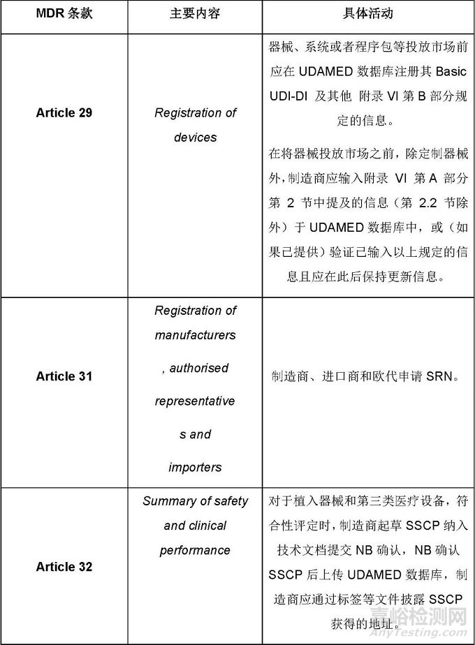 UDAMED数据库过渡期总体要求概述