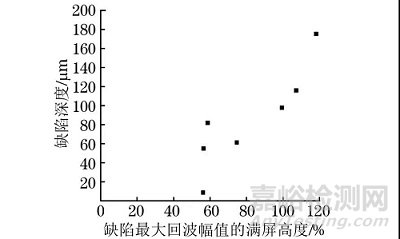 蒸汽发生器传热管超声检测缺陷识别与典型缺陷成因及预防