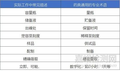 药品质量标准起草技巧和策略