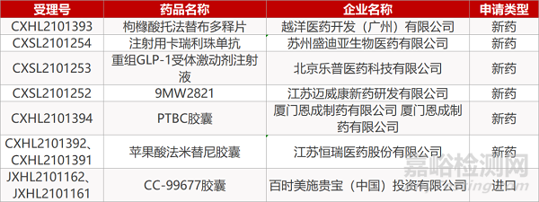 卡瑞利珠单抗,北京乐普的重组glp-1受体激动剂注射液,江苏迈威康公司