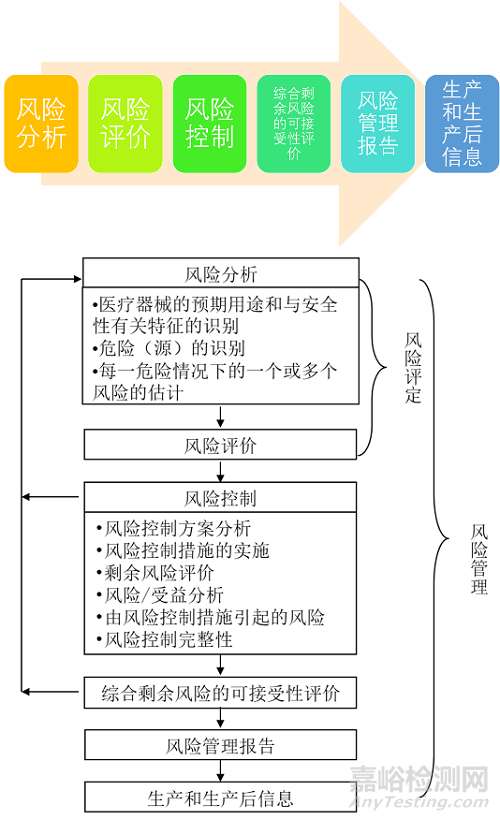 关于IVD风险管理的探讨