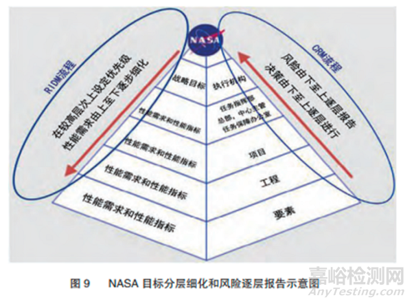 关于IVD风险管理的探讨