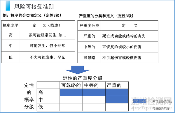 关于IVD风险管理的探讨