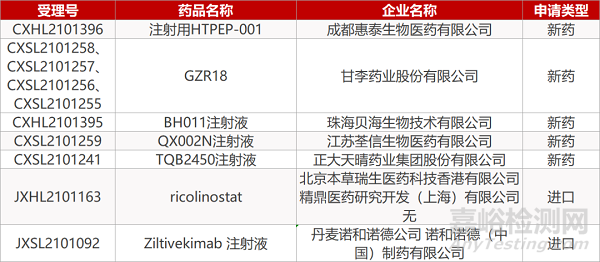 【药研日报0813】抗凝单抗获批国际Ⅲ期临床 | WHO推进治疗新冠药物临床试验...