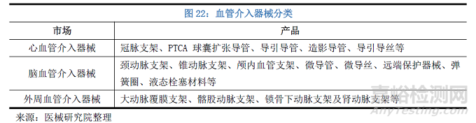 血管支架行业研究报告