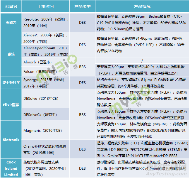 血管支架行业研究报告