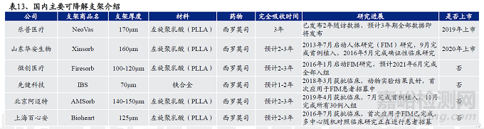 血管支架行业研究报告