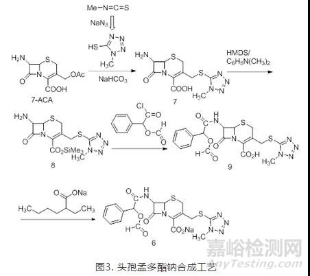 药物中叠氮类基因毒杂质的检测方法