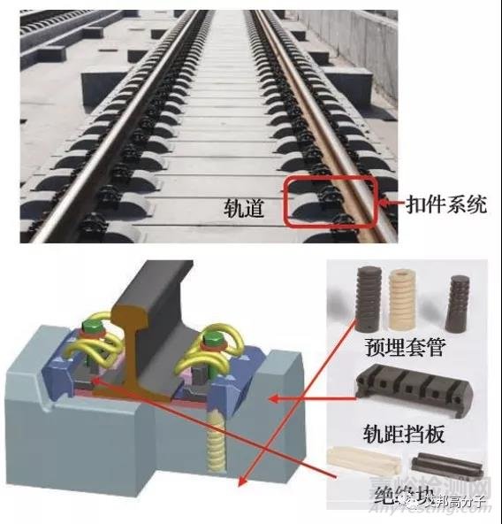 在轨道交通中常用的先进高分子材料