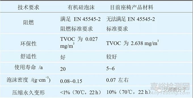 在轨道交通中常用的先进高分子材料