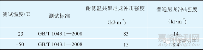 在轨道交通中常用的先进高分子材料