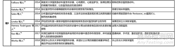 医护人员听诊器上分离出的细菌的鉴定及耐药性分析：系统综述