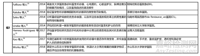 医护人员听诊器上分离出的细菌的鉴定及耐药性分析：系统综述