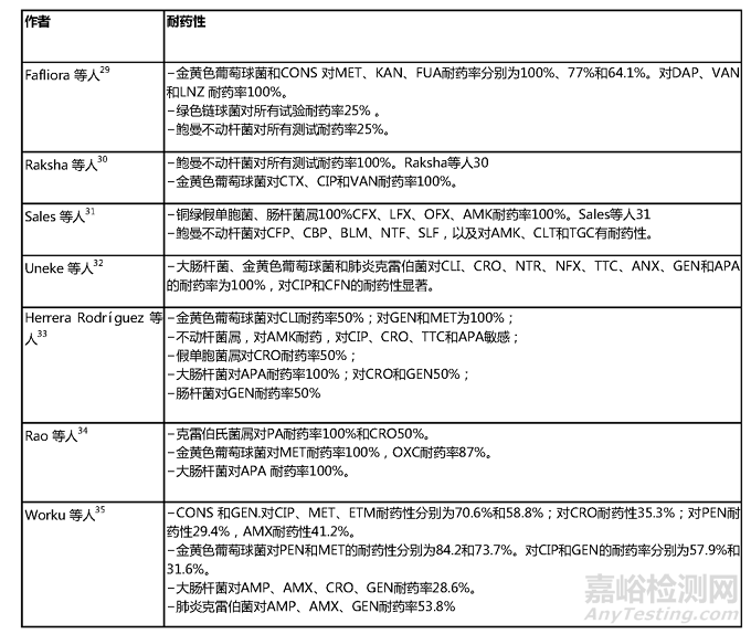 医护人员听诊器上分离出的细菌的鉴定及耐药性分析：系统综述